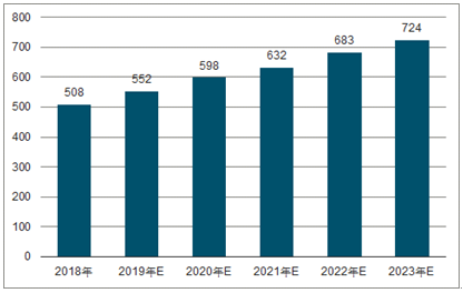 武汉2023年中国无纺布行业全景图谱